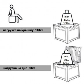 Квадратный сундук Cube Rattan 208 л в Набережных Челнах - naberezhnye-chelny.ok-mebel.com | фото 6