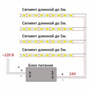 Лента светодиодная Feron LS530 48969 в Набережных Челнах - naberezhnye-chelny.ok-mebel.com | фото 7