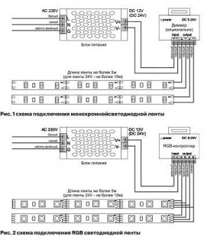 Лента светодиодная Maytoni Led strip 10120 в Набережных Челнах - naberezhnye-chelny.ok-mebel.com | фото 3
