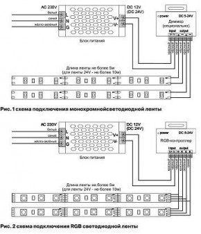 Лента светодиодная Maytoni Led strip 10181 в Набережных Челнах - naberezhnye-chelny.ok-mebel.com | фото 3