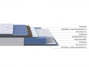 PROxSON Матрас Active Comfort M (Ткань Трикотаж Эко) 80x200 в Набережных Челнах - naberezhnye-chelny.ok-mebel.com | фото 2