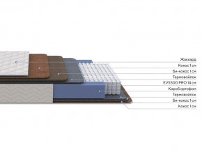 PROxSON Матрас Balance Double F (Ткань Синтетический жаккард) 90x190 в Набережных Челнах - naberezhnye-chelny.ok-mebel.com | фото 2