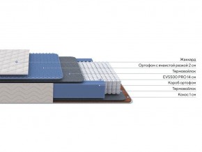 PROxSON Матрас Balance Duo M/S (Ткань Синтетический жаккард) 180x190 в Набережных Челнах - naberezhnye-chelny.ok-mebel.com | фото 2