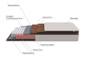 PROxSON Матрас Base F (Ткань Синтетический жаккард) 120x190 в Набережных Челнах - naberezhnye-chelny.ok-mebel.com | фото 6