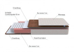 PROxSON Матрас Base M Roll (Ткань Синтетический жаккард) 120x190 в Набережных Челнах - naberezhnye-chelny.ok-mebel.com | фото 6