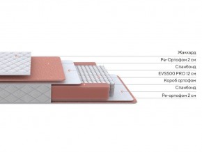 PROxSON Матрас Base M (Ткань Синтетический жаккард) 140x200 в Набережных Челнах - naberezhnye-chelny.ok-mebel.com | фото 3