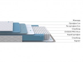 PROxSON Матрас FIRST 500 Flat M (Ткань Синтетический жаккард) 90x200 в Набережных Челнах - naberezhnye-chelny.ok-mebel.com | фото 3