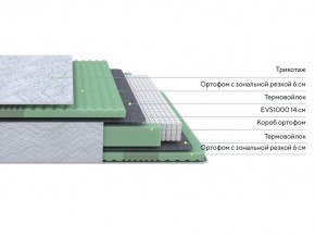 PROxSON Матрас Green Comfort M (Tricotage Dream) 140x200 в Набережных Челнах - naberezhnye-chelny.ok-mebel.com | фото 2