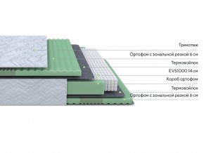 PROxSON Матрас Green Comfort M (Tricotage Dream) 180x195 в Набережных Челнах - naberezhnye-chelny.ok-mebel.com | фото 2