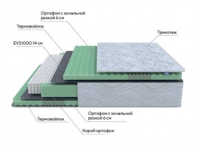 PROxSON Матрас Green Comfort M (Tricotage Dream) 120x190 в Набережных Челнах - naberezhnye-chelny.ok-mebel.com | фото 6