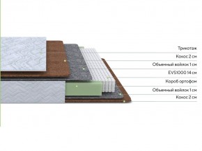 PROxSON Матрас Green F (Tricotage Dream) 80x220 в Набережных Челнах - naberezhnye-chelny.ok-mebel.com | фото 2