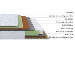 PROxSON Матрас Green M (Tricotage Dream) 140x190 в Набережных Челнах - naberezhnye-chelny.ok-mebel.com | фото 2