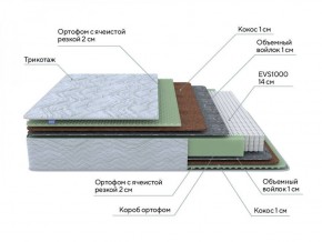 PROxSON Матрас Green M (Tricotage Dream) 120x190 в Набережных Челнах - naberezhnye-chelny.ok-mebel.com | фото 8