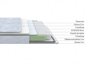 PROxSON Матрас Green S (Tricotage Dream) 200x200 в Набережных Челнах - naberezhnye-chelny.ok-mebel.com | фото 2