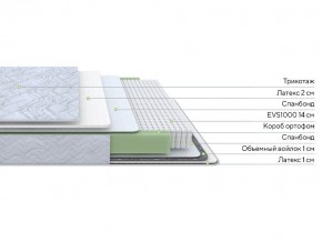 PROxSON Матрас Green S (Tricotage Dream) 80x195 в Набережных Челнах - naberezhnye-chelny.ok-mebel.com | фото 2