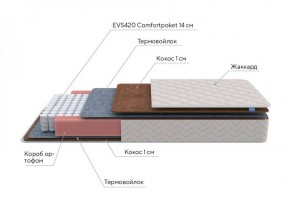 PROxSON Матрас Standart F (Ткань Синтетический жаккард) 120x195 в Набережных Челнах - naberezhnye-chelny.ok-mebel.com | фото 7