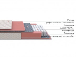 PROxSON Матрас Standart M Roll (Ткань Жаккард) 160x200 в Набережных Челнах - naberezhnye-chelny.ok-mebel.com | фото 2