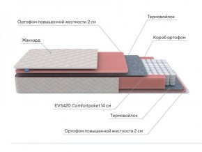 PROxSON Матрас Standart M (Ткань Жаккард) 120x200 в Набережных Челнах - naberezhnye-chelny.ok-mebel.com | фото 7