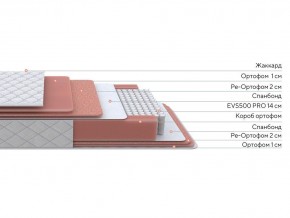 PROxSON Матрас Standart Plus M (Ткань Жаккард) 180x195 в Набережных Челнах - naberezhnye-chelny.ok-mebel.com | фото 3