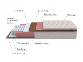 PROxSON Матрас Standart Plus M (Ткань Жаккард) 120x195 в Набережных Челнах - naberezhnye-chelny.ok-mebel.com | фото 7